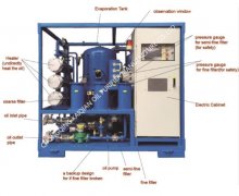 雙級(jí)真空濾油機(jī)的用途及特點(diǎn)